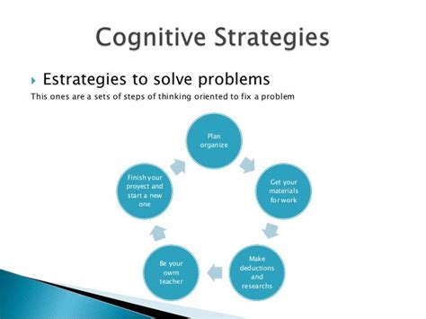 Cognitive And Metacognitive Strategies