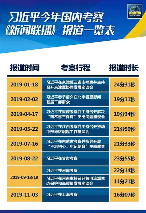 2019年8次国内省份考察，这件事最令习近平挂心！共产党员网