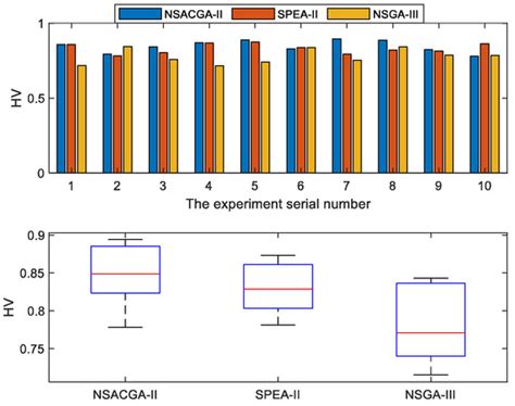 Mathematics Special Issue Data Driven Decision Making Models