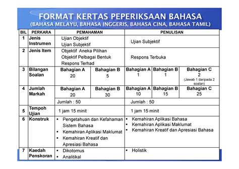 Format Baharu Dan Contoh Soalan Upsr Bahasa Cina Mulai Tahun 2016