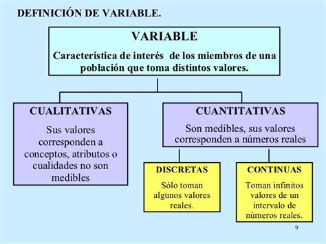 Tipos De Variables Y Sus Caracteristicas Con Ejemplos Lifeder Images