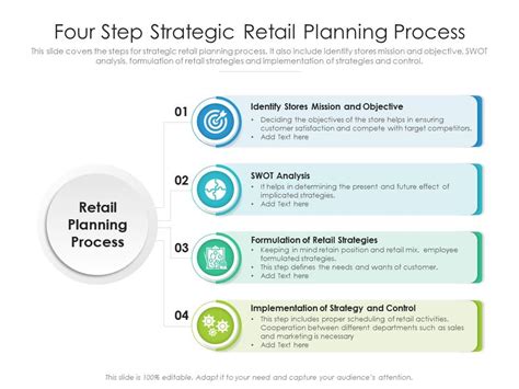 Strategic Retail Planning Process