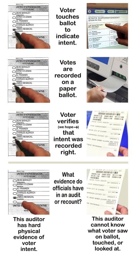 All You Need To Know About Hand Marked Paper Ballots Vs Computer