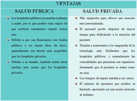 Mercadeo De La Salud Diferencias Ventajas Y Desventajas Entre