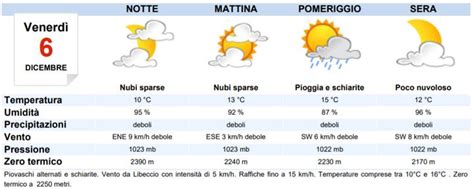 Meteo Caserta Oggi Venerd Dicembre Nubi Sparse Con Piogge Meteoweek