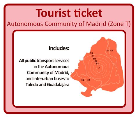 Madrid Public Transport Tourist Ticket Transport Informations Lane