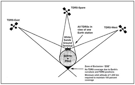 The Space Review Serendipity In The Space Program TDRS 1 GEODSS And