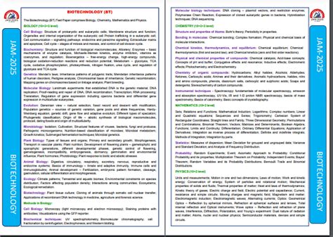 Iit Jam 2025 Biotechnology Syllabus Pdf Download Core Subject Wise