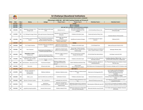 Solution Neet Preparation Sample Time Table Studypool