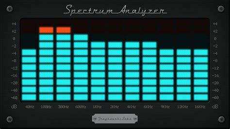 Music Spectrum Analyzer Module