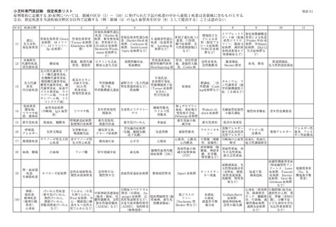 小児科専門医試験 ①準備編 小児科医のぶろぐ