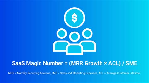 SaaS Magic Number Everything You Need To Know