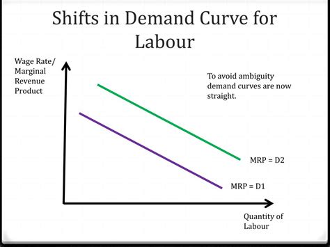 Labour Demand Curve Hot Sex Picture