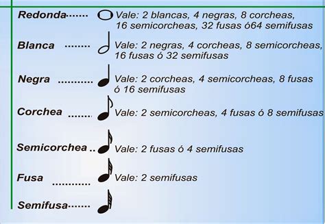 Valores Das Notas Musicais FDPLEARN