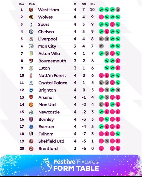 Your weekly /r/ChelseaFC roundup for the week of January 01 - January ...