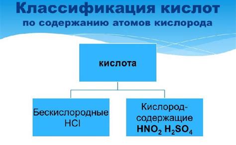 Химические свойства кислот в таблице 8 класс химия