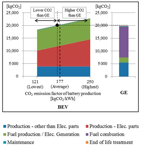 Estimation Of Co Emissions Of Internal Combustion Engine Vehicle And