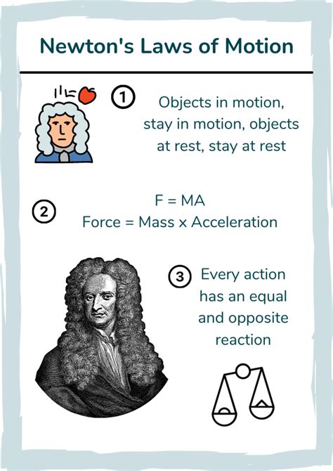 Newton S Laws Of Motion Quiz Discover Tutoring