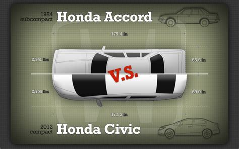 Car Size Comparison Chart