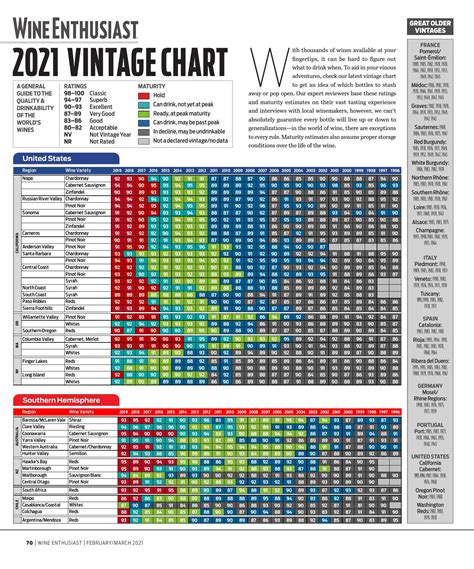 Wine Enthusiast Vintage Chart 2019-1996.pdf | DocDroid