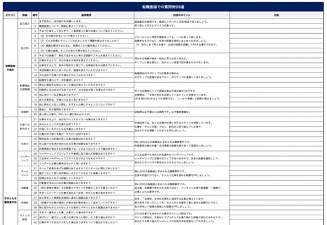 転職 面接 最終 質問 Skybexzt