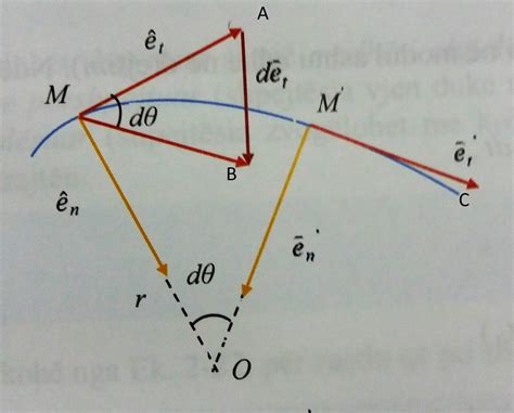 homework and exercises - Proof to the acceleration formula - Physics ...