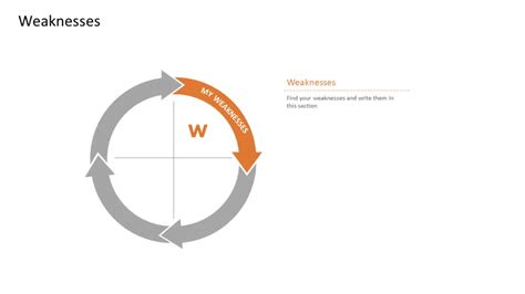 The Ultimate Guide To Swot Analysis [ Templates]