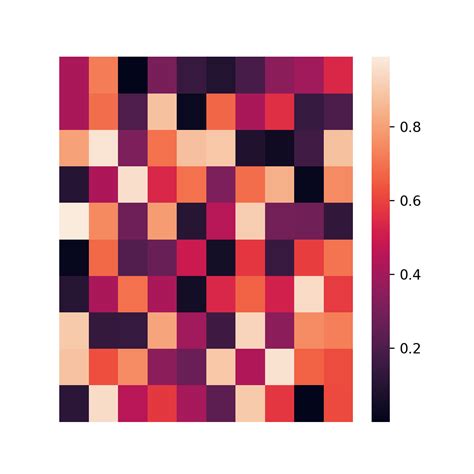 Heat map in seaborn with the heatmap function | PYTHON CHARTS