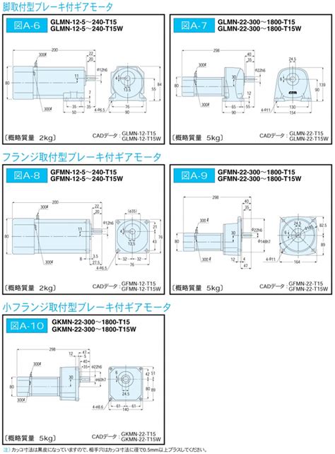 GFM-12-5-T15W | GTR ギアモータ(15W～90W) 平行軸・モータ付 | ニッセイ | MISUMI-VONA【ミスミ】