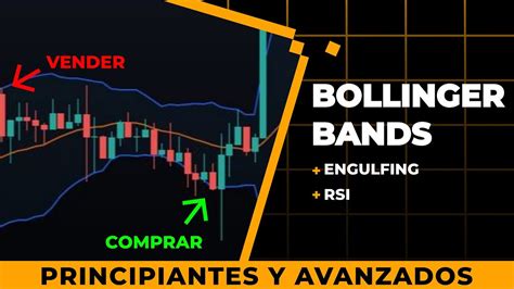 Estrategia De Trading Con Bandas De Bollinger Que Funciona