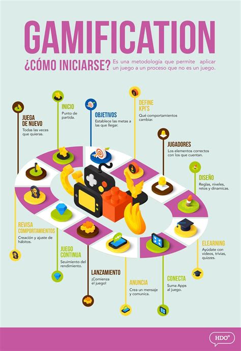 Gamificación Cómo Iniciarse Infografia Infographic Gamification Education Teaching Skills