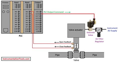 Pneumatic Control Valve Schematic Diagram Circuit Diagram