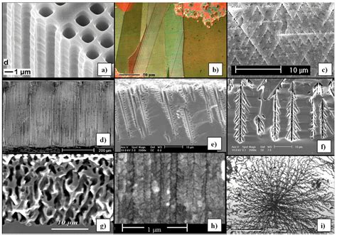 Materials | Special Issue : Porous Materials