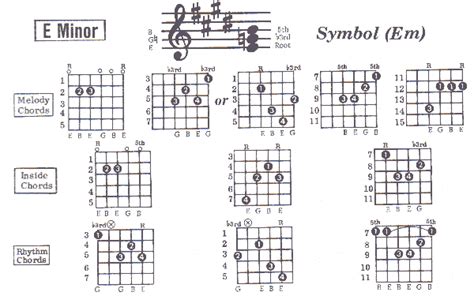 E Minor Chords Guitar