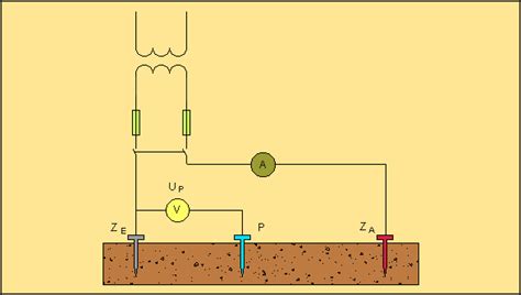 Misura Della Resistenza Di Terra