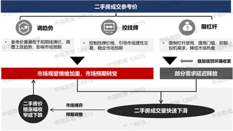 2021年二手房市场发展回顾与展望 房产资讯 房天下