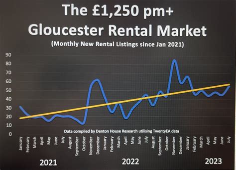 The Emergence Of Accidental Gloucester Landlords In A Slowing Housing