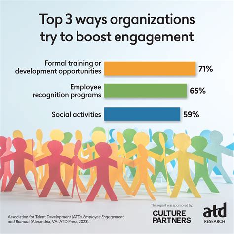 Association For Talent Development Atd Atd Twitter