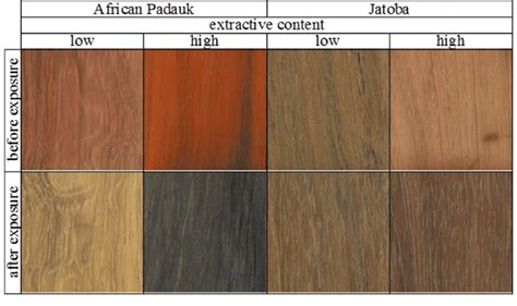 Wood Surface Colour Of African Padauk And Jatoba Before And After