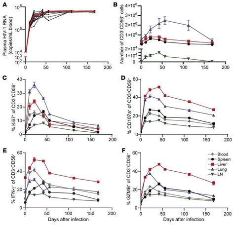 Jci Human Nk Cells Confer Protection Against Hiv 1 Infection In