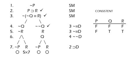 Intermediate Logic Logic Blog