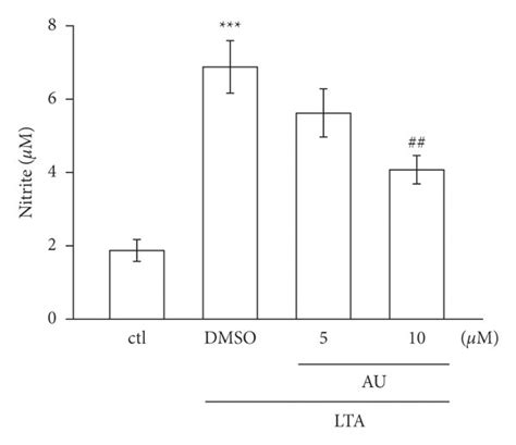 Chemical Structure Of Auraptene Au And The Effects Of Au On