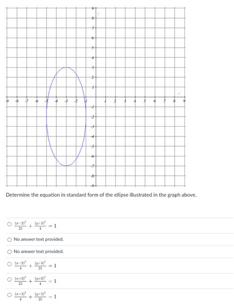 Solved Determine the equation in standard form of the | Chegg.com