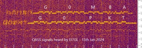 EI GL A Diary Of Amateur Radio Activity M QRSS Challenge G PKT G MBA AE V Th Jan