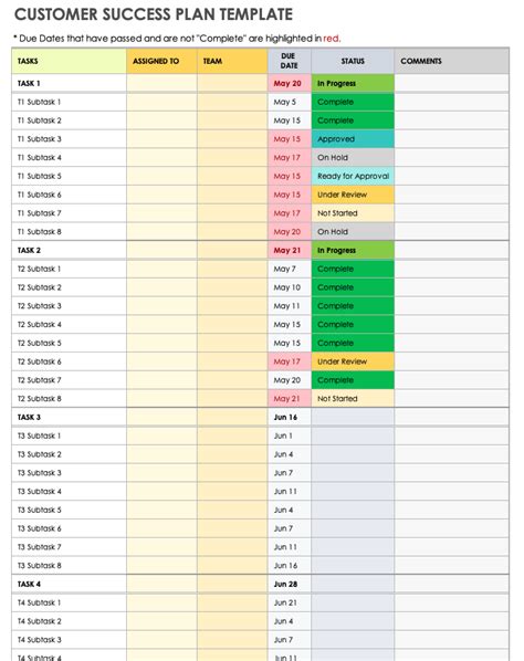 Customer Success Plan Template Excel This Template Takes All Of The