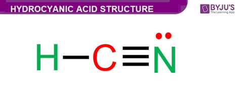 Hydrogen cyanide (HCN)- Lewis acid Structure, Molecular mass, Physical ...