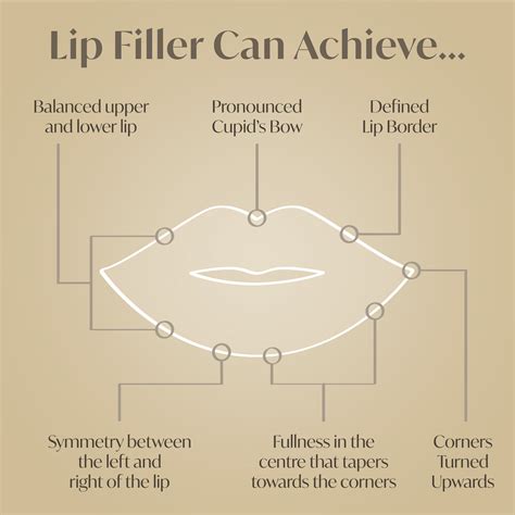 Lip Fillers London Artofit