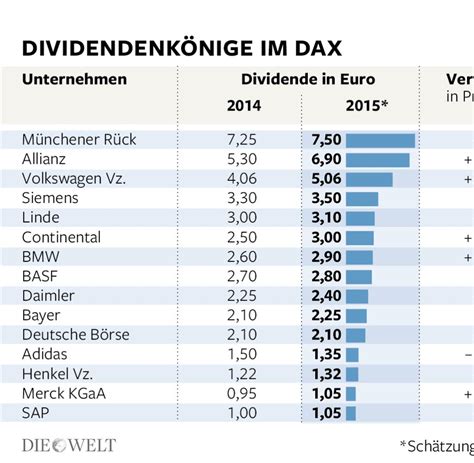 Phg Dividend 2024 Dredi Ginelle