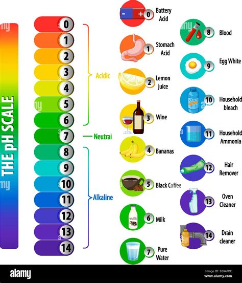 Horizontal Ph Scale 1 10