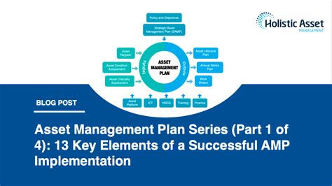 The 13 Key Elements Of A Successful Asset Management Plan Holisticam